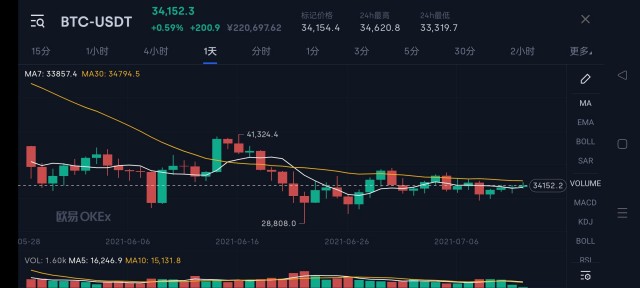 币圈炒币要先学好技术